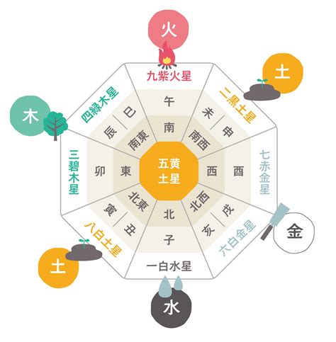 五行 土 性質|五行占い「五行の土について」土の性格・性質・働き